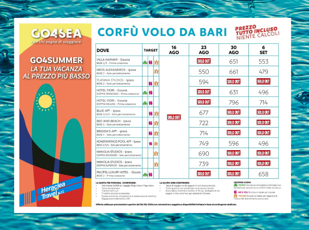 Al momento stai visualizzando CORFU’ DA BARI