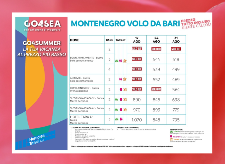 Scopri di più sull'articolo MONTENEGRO