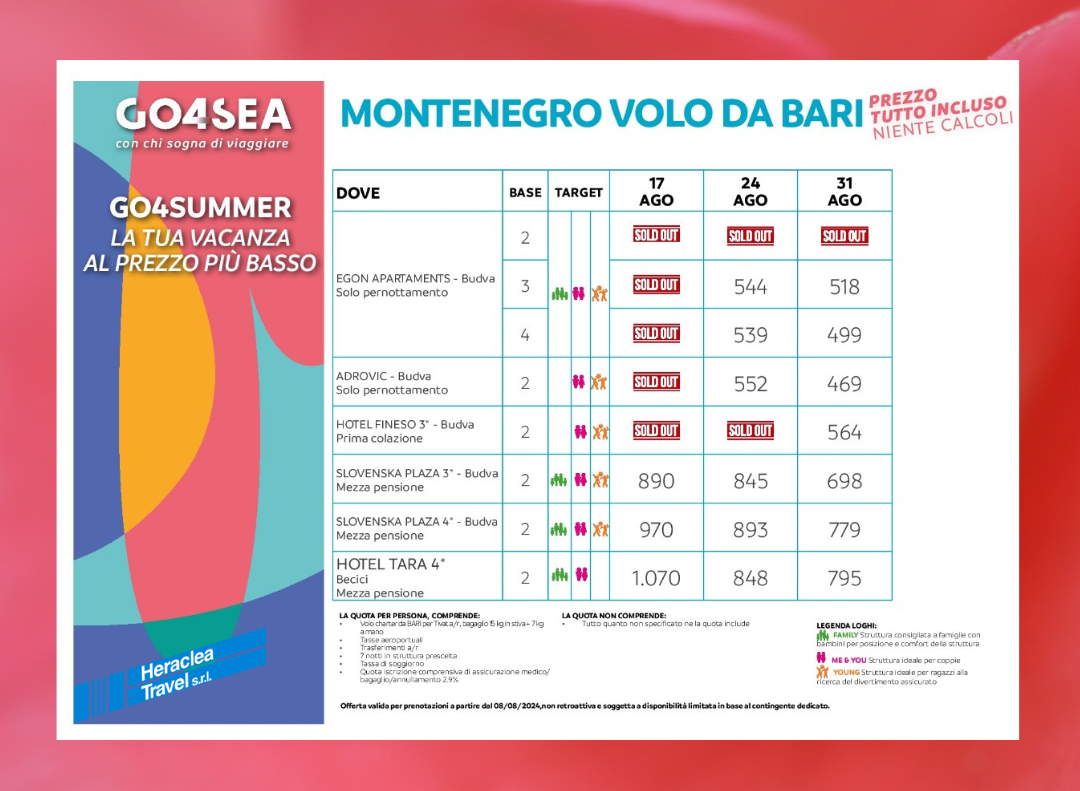 Al momento stai visualizzando MONTENEGRO